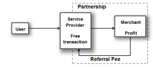 Possible Flow of Money in Bitcoin Partnerships