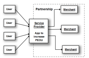 Possible Bitcoin Partnership model